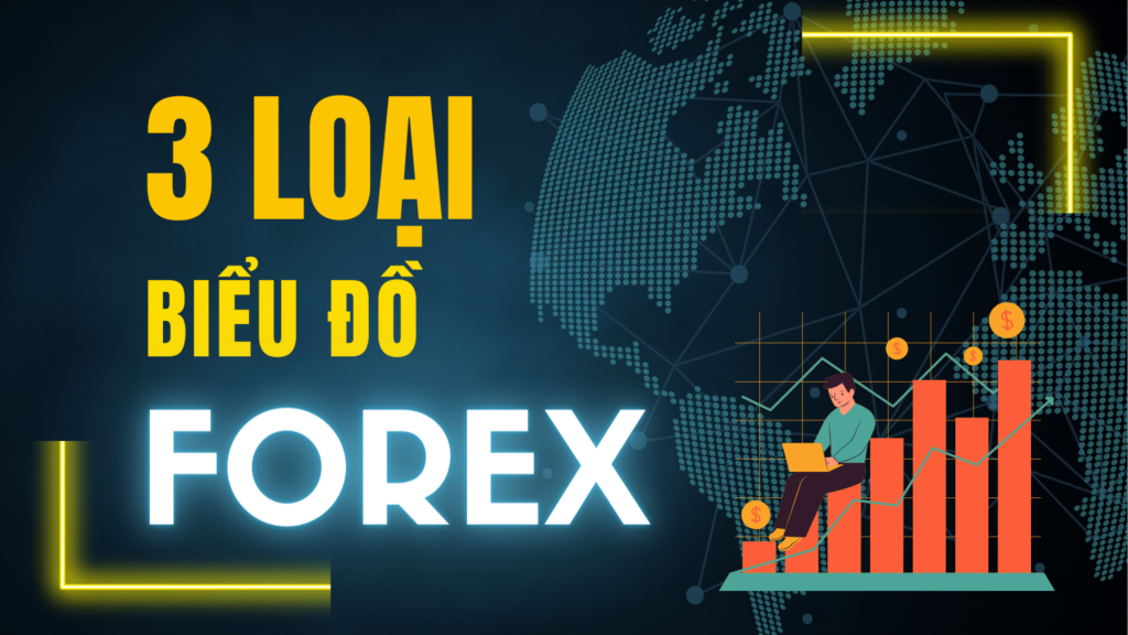 3 Loại Biểu Đồ Forex