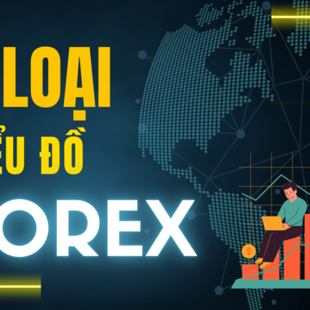 3 Loại Biểu Đồ Forex