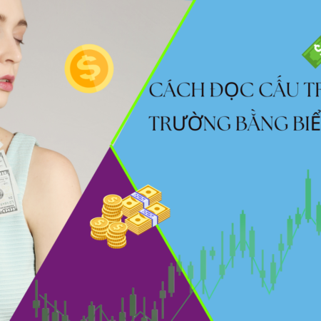 Cách Đọc Cấu Trúc Thị Trường Bằng Biểu Đồ Giá